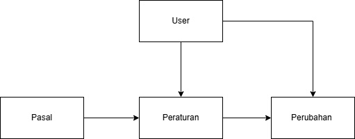 Gambar publikasi 4